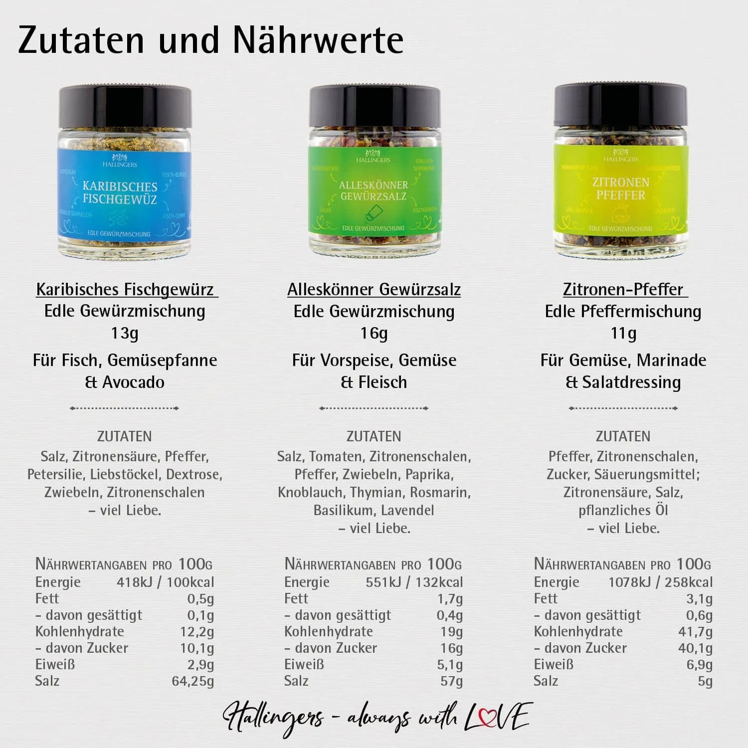 Petri Heil (3 Fischergewürze im Glas)