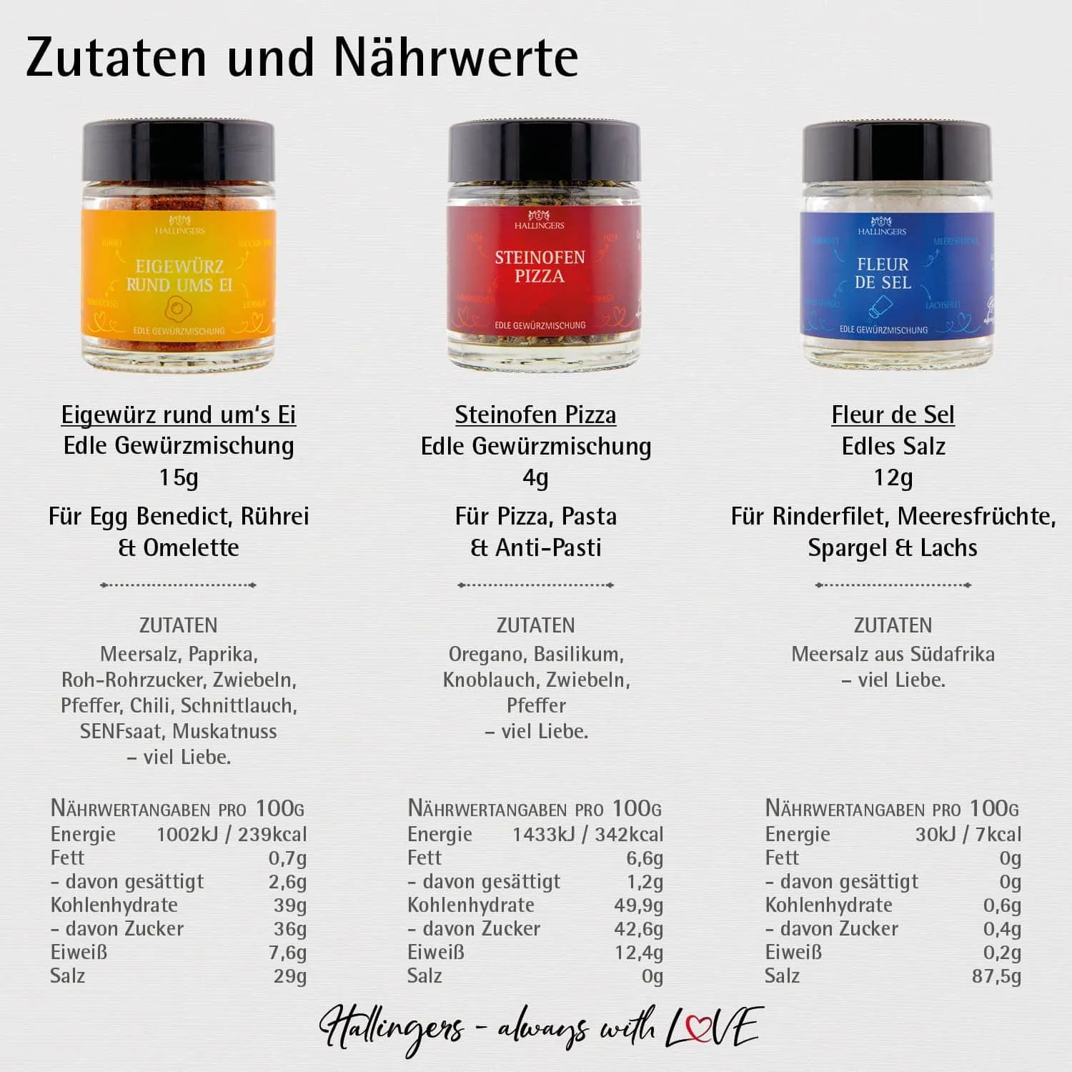 Oster-Gruß (3 Gewürze im Glas)