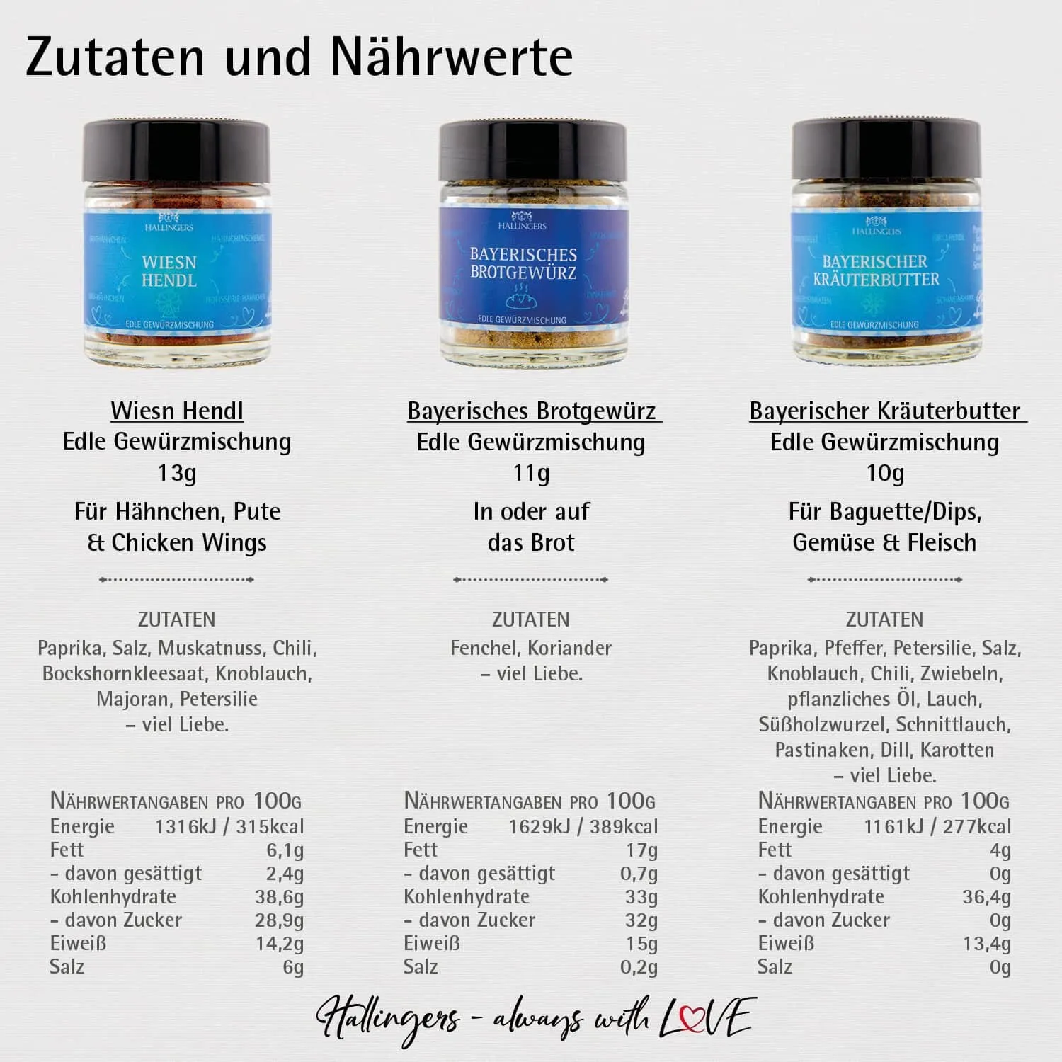 Gruß aus Bayern (3 Gewürze im Glas)