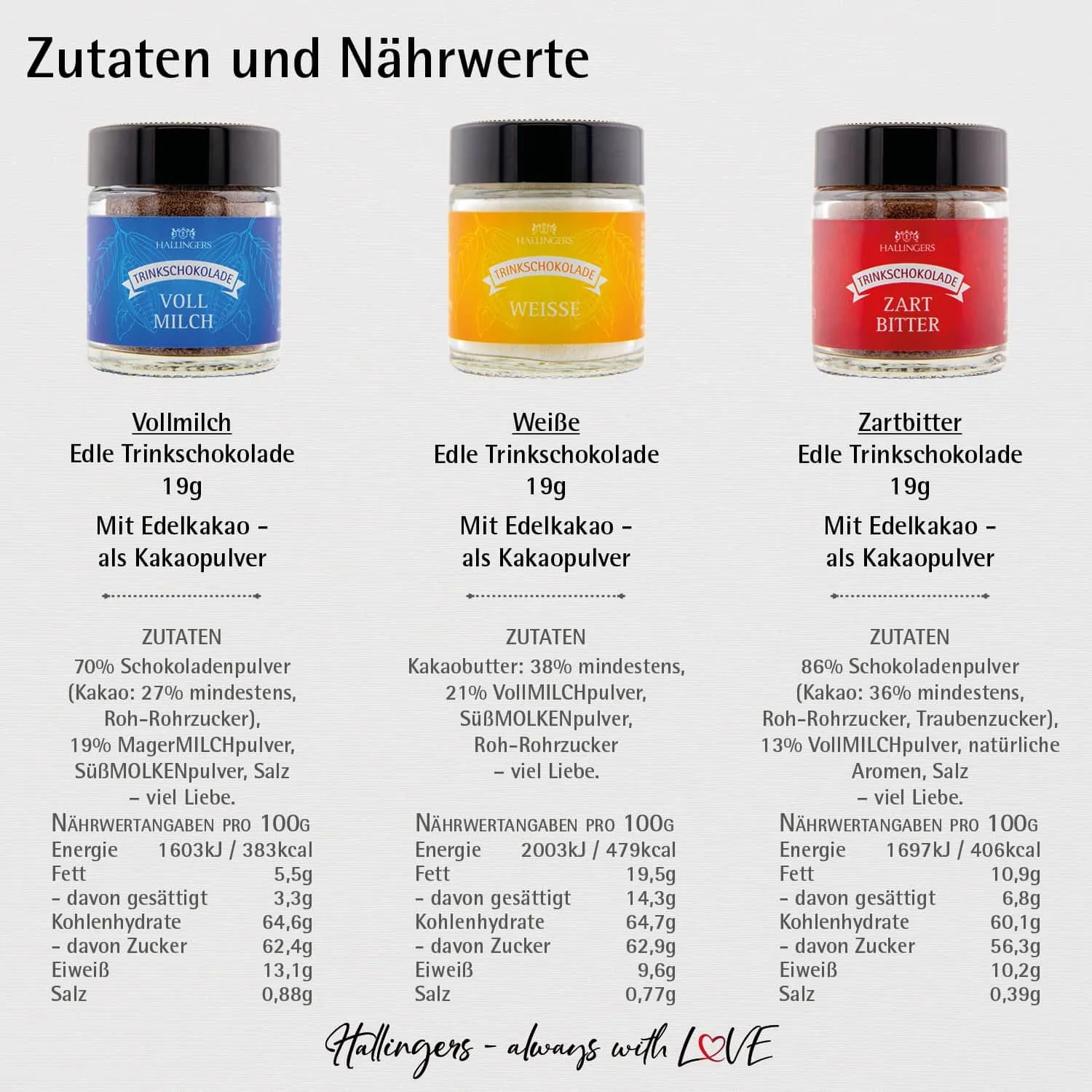 Fröhliche Ostergrüße (3 Trinkschoki im Glas)